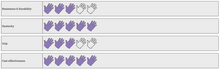 Load image into Gallery viewer, Gloves Amazing Nitrile - 300pc (purple)