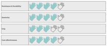 Load image into Gallery viewer, Gloves Perform Nitrile - 200pc (teal)