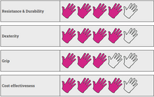 Load image into Gallery viewer, Gloves Blush Nitrile - 200pc (pink)
